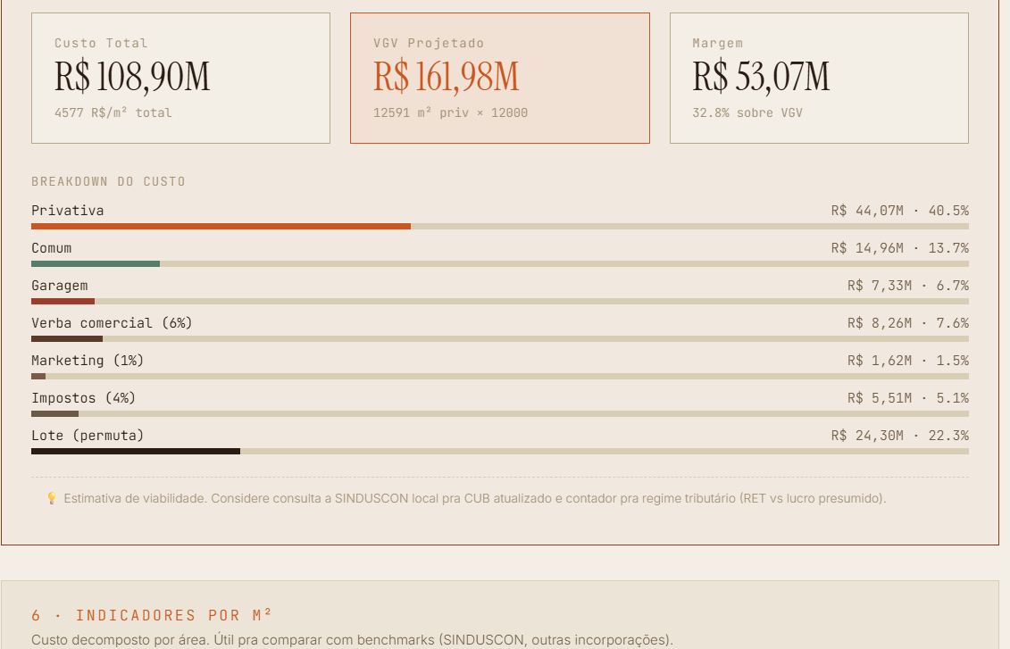 Custo NBR 12721 + VGV ao vivo
